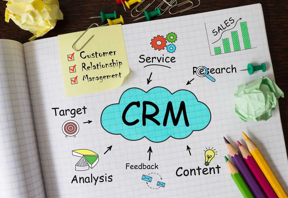 What is CRM Software? Analysis of Functions, Types and Prices